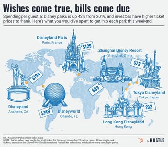 A global map with the location of each of Disney’s six theme parks identified alongside an illustration of a prominent landmark from that park and a price tag showing the admission fees required to enter the park this previous weekend.